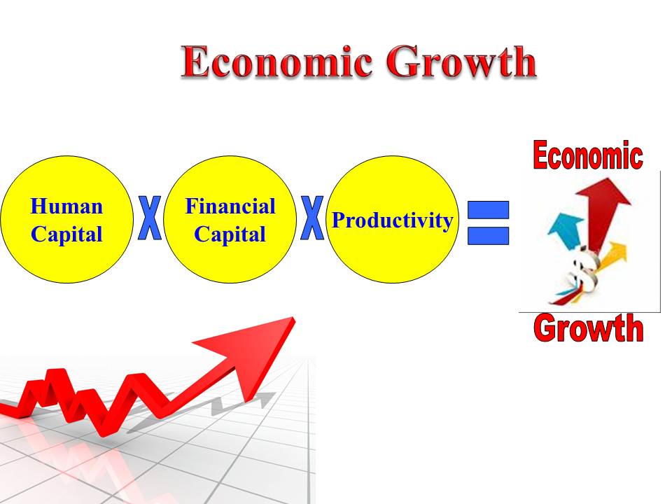 economic-growth