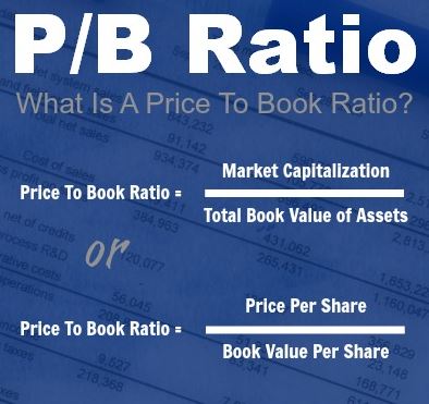 Pb-ratio