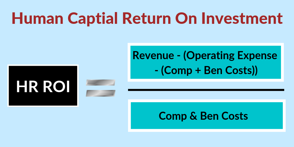 Human Capital Return on investment